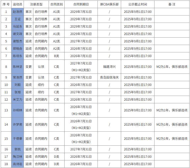 常年保持在, 也能做好轮