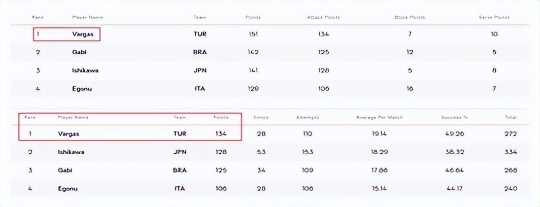扣球成功率 扣球成功率