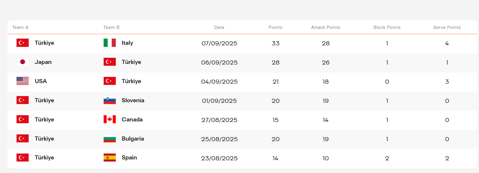 如今瓦尔加 如今瓦尔加