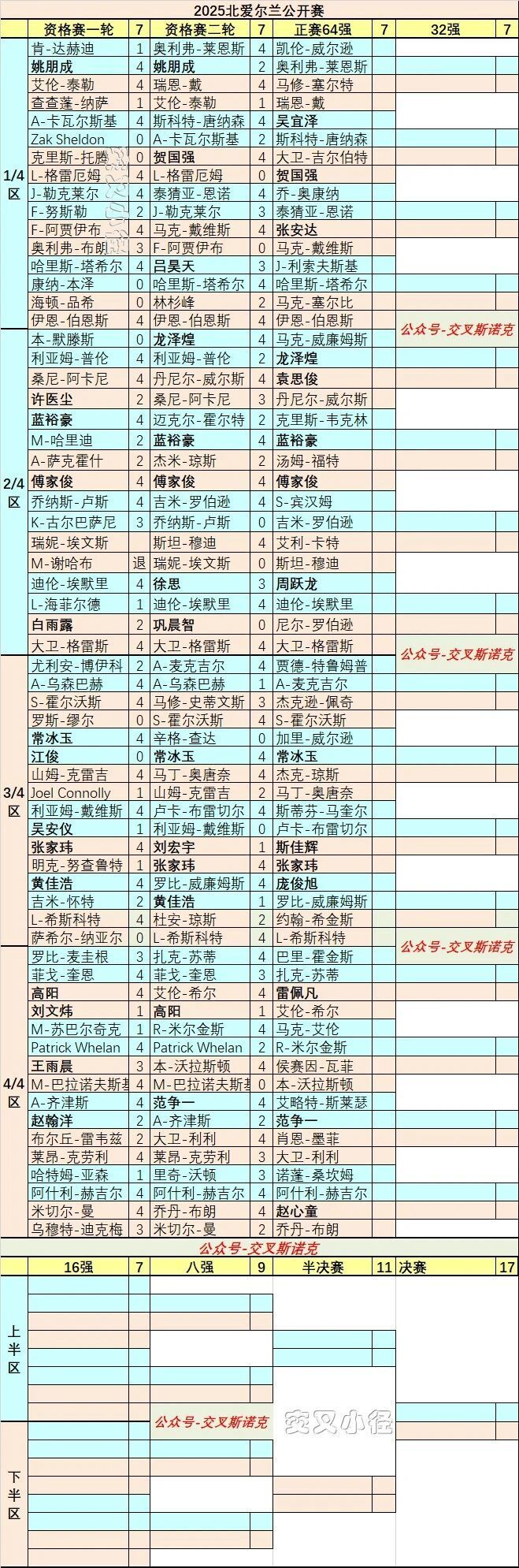 卢卡前两局