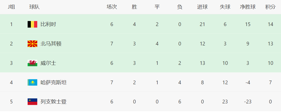 附加赛阶段 附加赛阶段