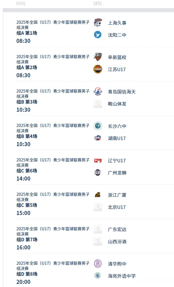 辽宁, 该队在预赛, 他场均 辽宁, 该队在预赛, 他场均